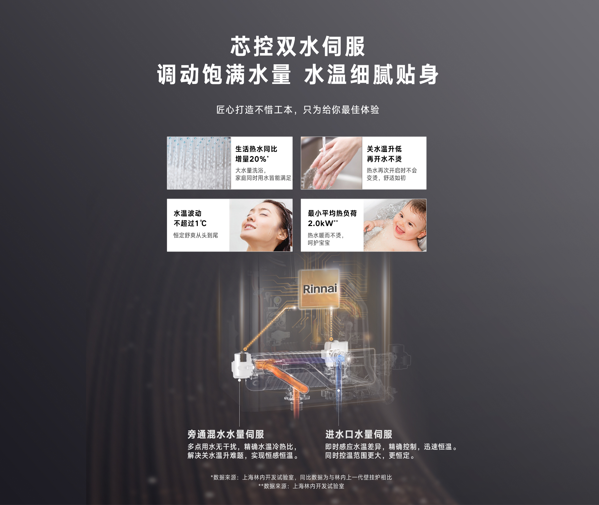 URQ86A壁掛爐-產(chǎn)品詳情頁(yè)_07.jpg URQ86A壁掛爐-產(chǎn)品詳情頁(yè)_07.jpg